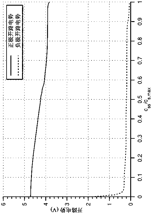 Electrochemical Mechanism Modeling Method for Li-ion Batteries