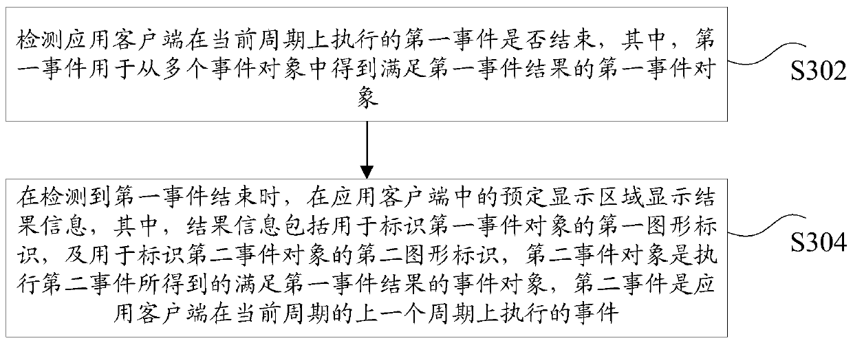 Event display method and device