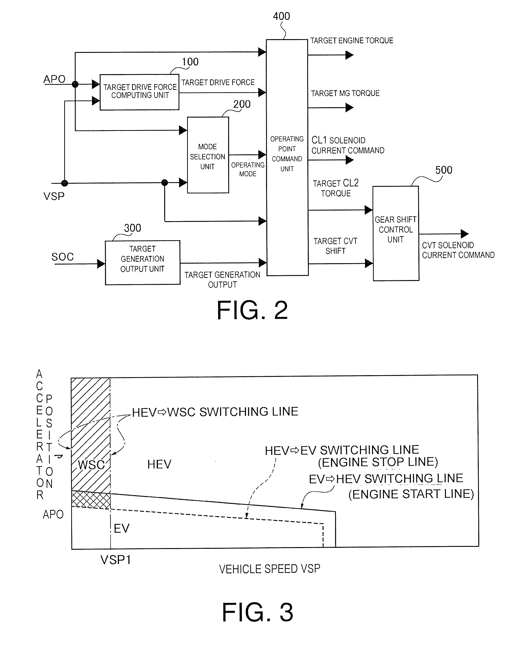 Hybrid vehicle control device