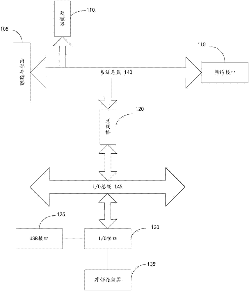 Inter-progress request call chain establishing method and device and computer system