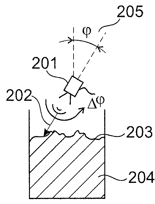 Measurement device control system for determining a topology of a surface of a bulk material