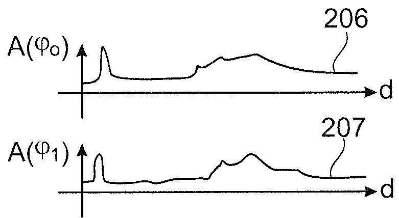 Measurement device control system for determining a topology of a surface of a bulk material