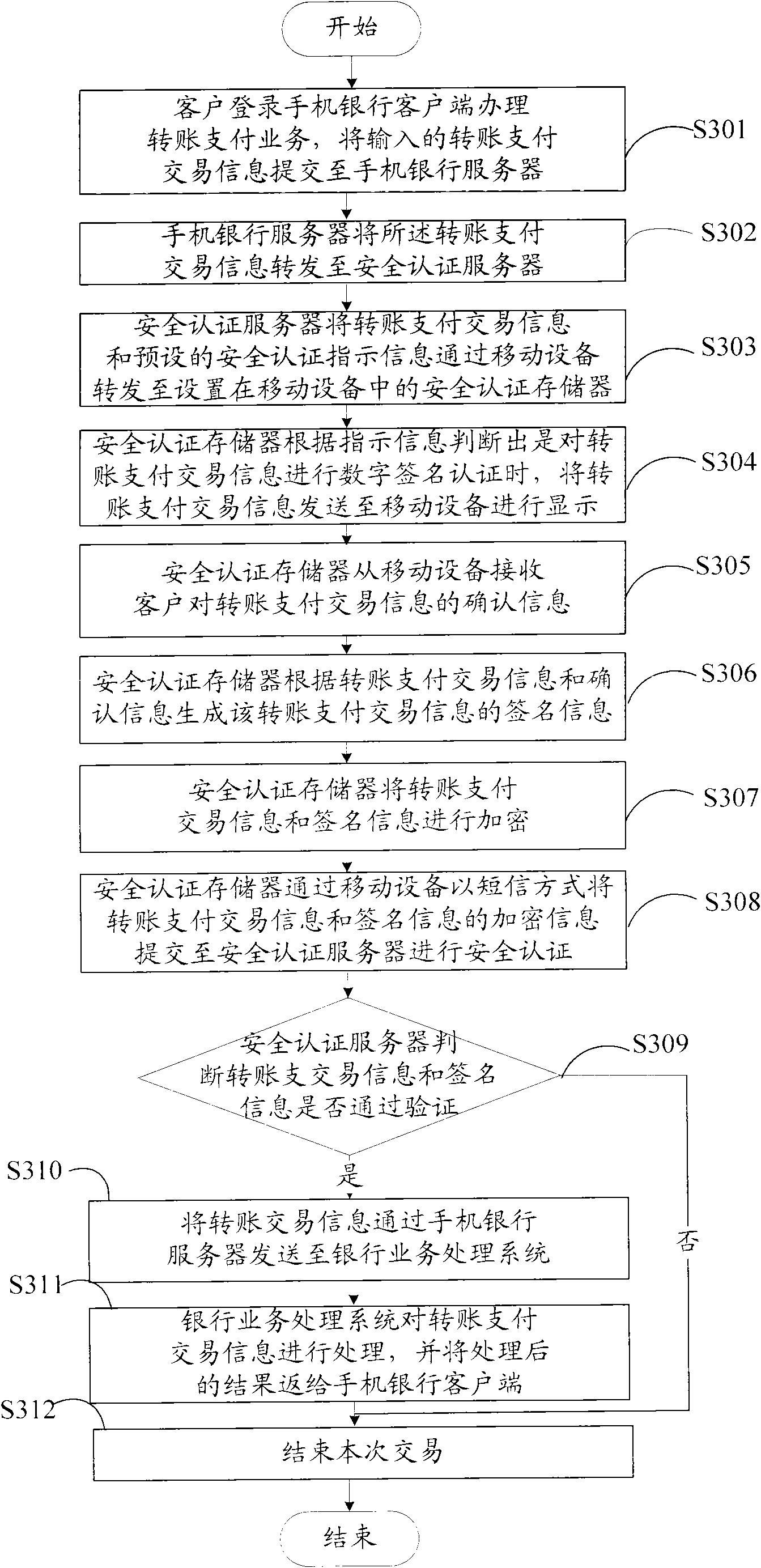 Electronic bank safety certificating method and system based on mobile equipment