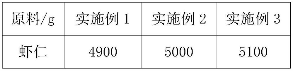 Shrimp meat steamed stuffed buns and preparation method thereof