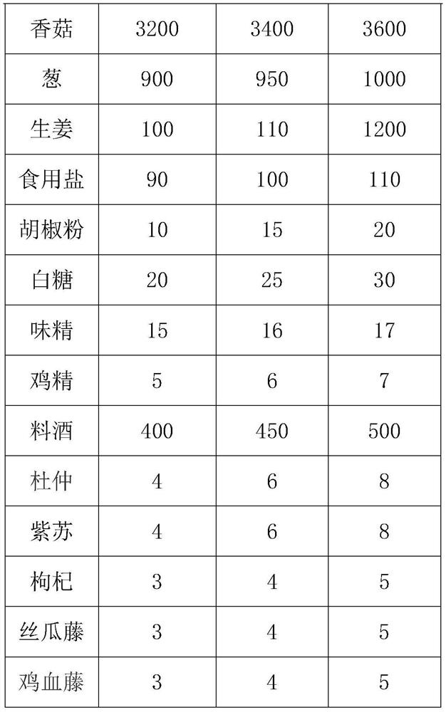 Shrimp meat steamed stuffed buns and preparation method thereof