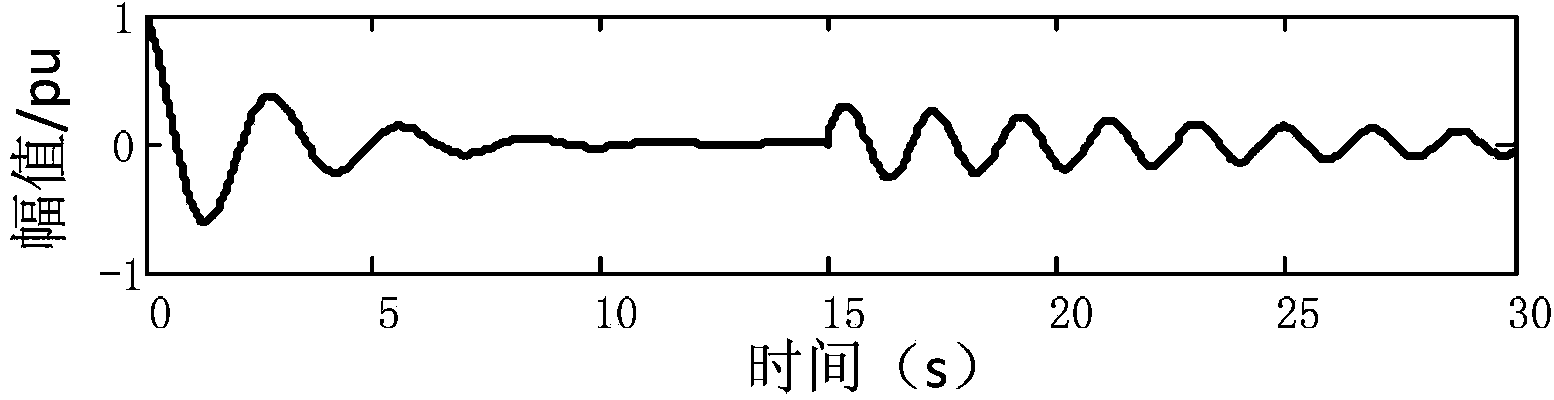 Low-frequency oscillation mode time-frequency analyzing method of power system