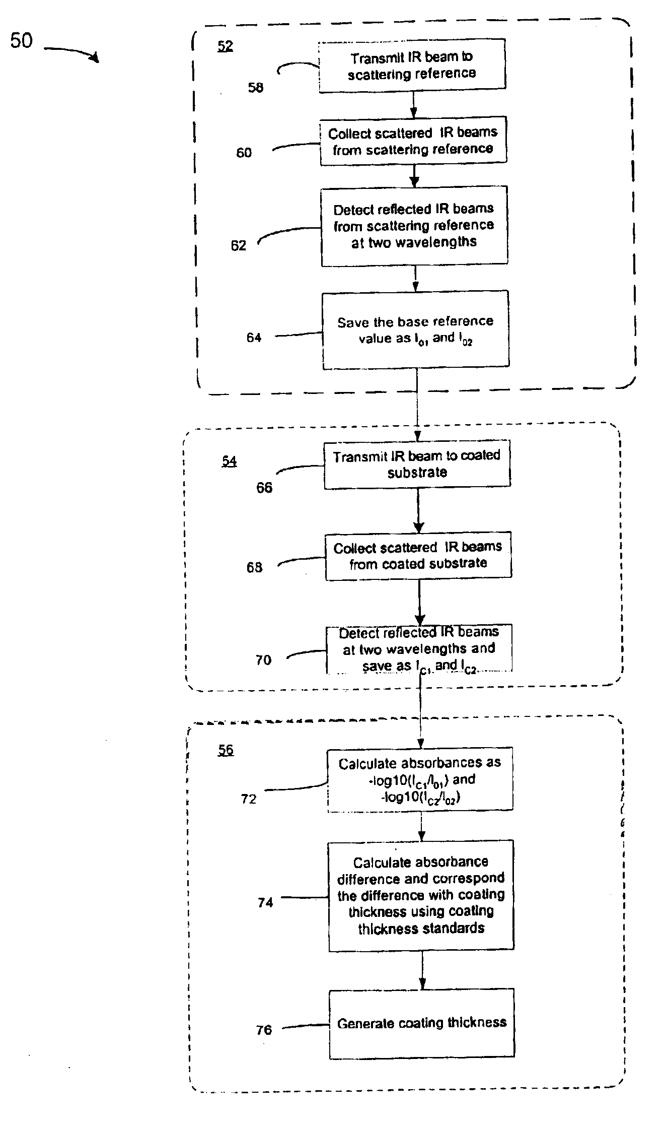 Method of measuring thickness of an opaque coating using infrared absorbance