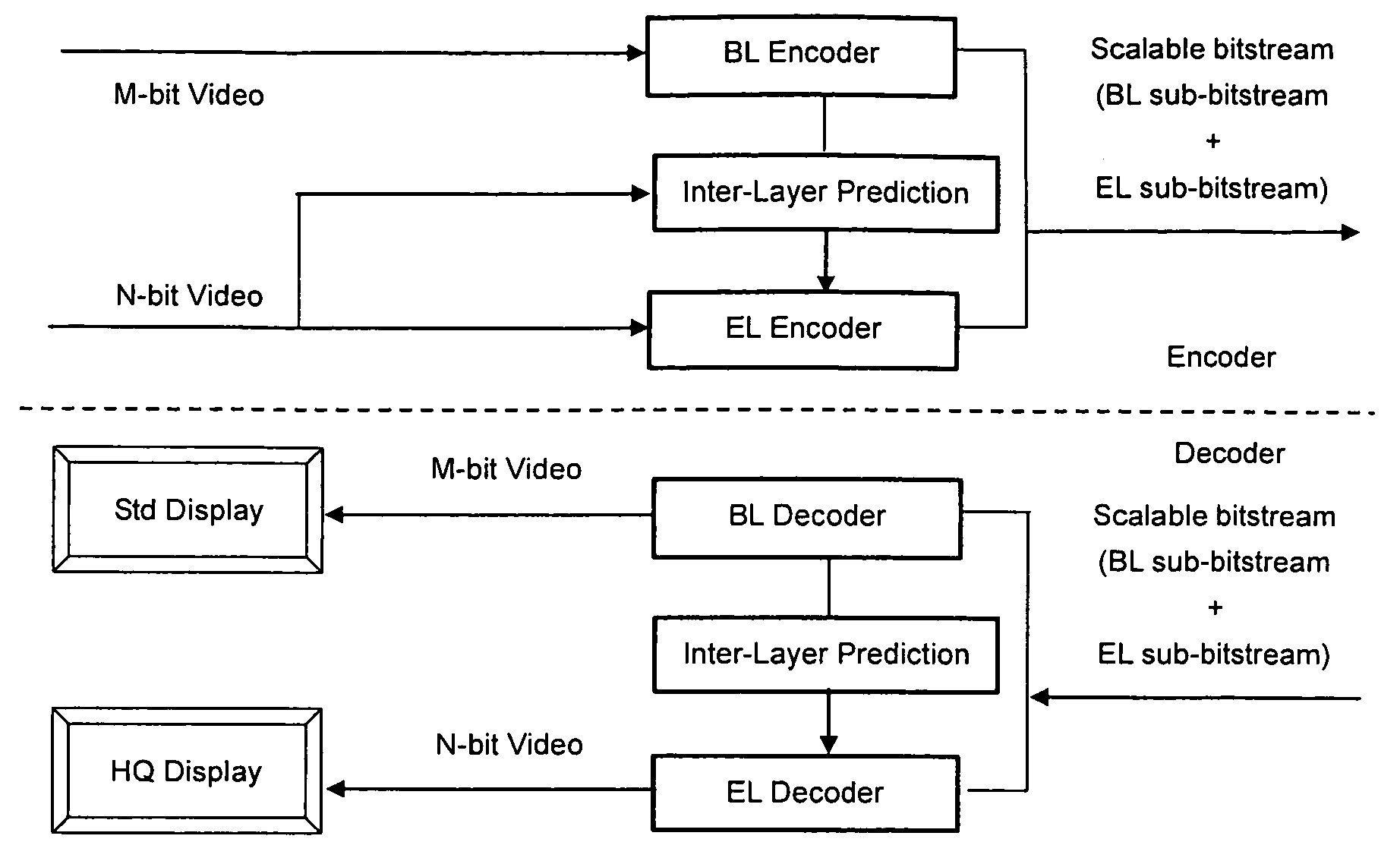 Enhancement layer residual prediction for bit depth scalability using hierarchical LUTs