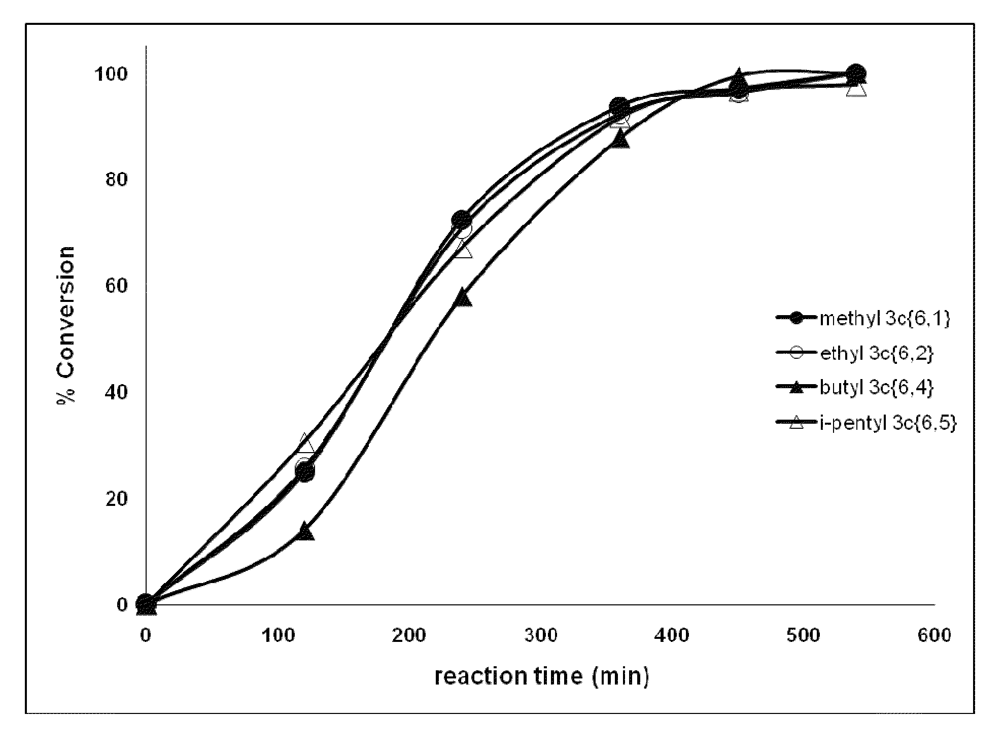 Methods and compositions for control of cabbage looper, <i>trichoplusia ni </i>