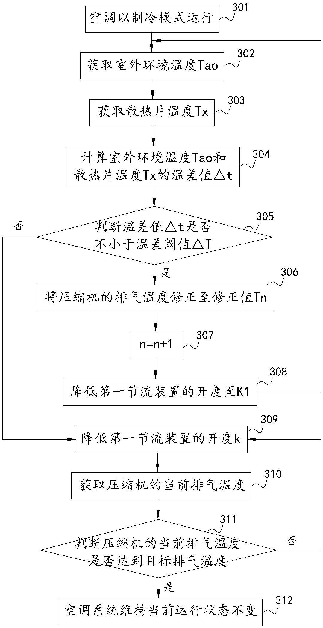 Method and device for controlling air conditioning system