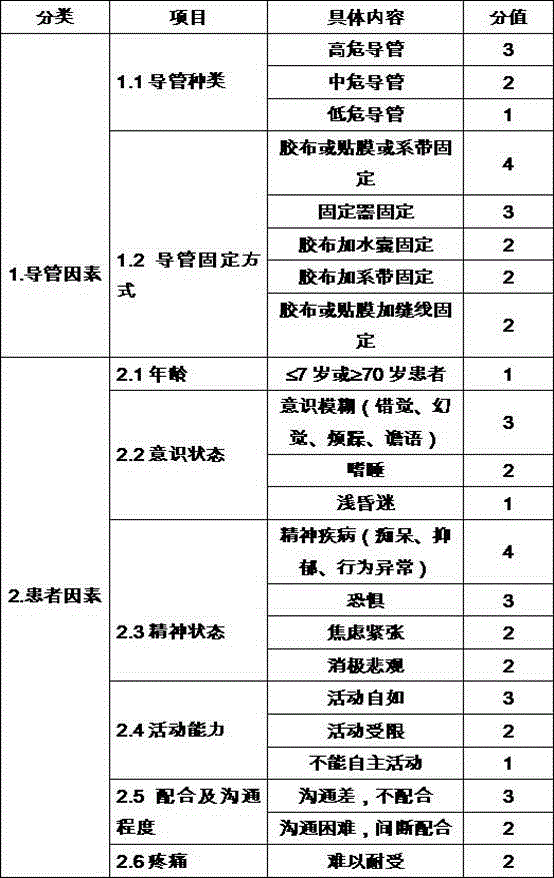 System for pre-warning unplanned extubation of ICU patients