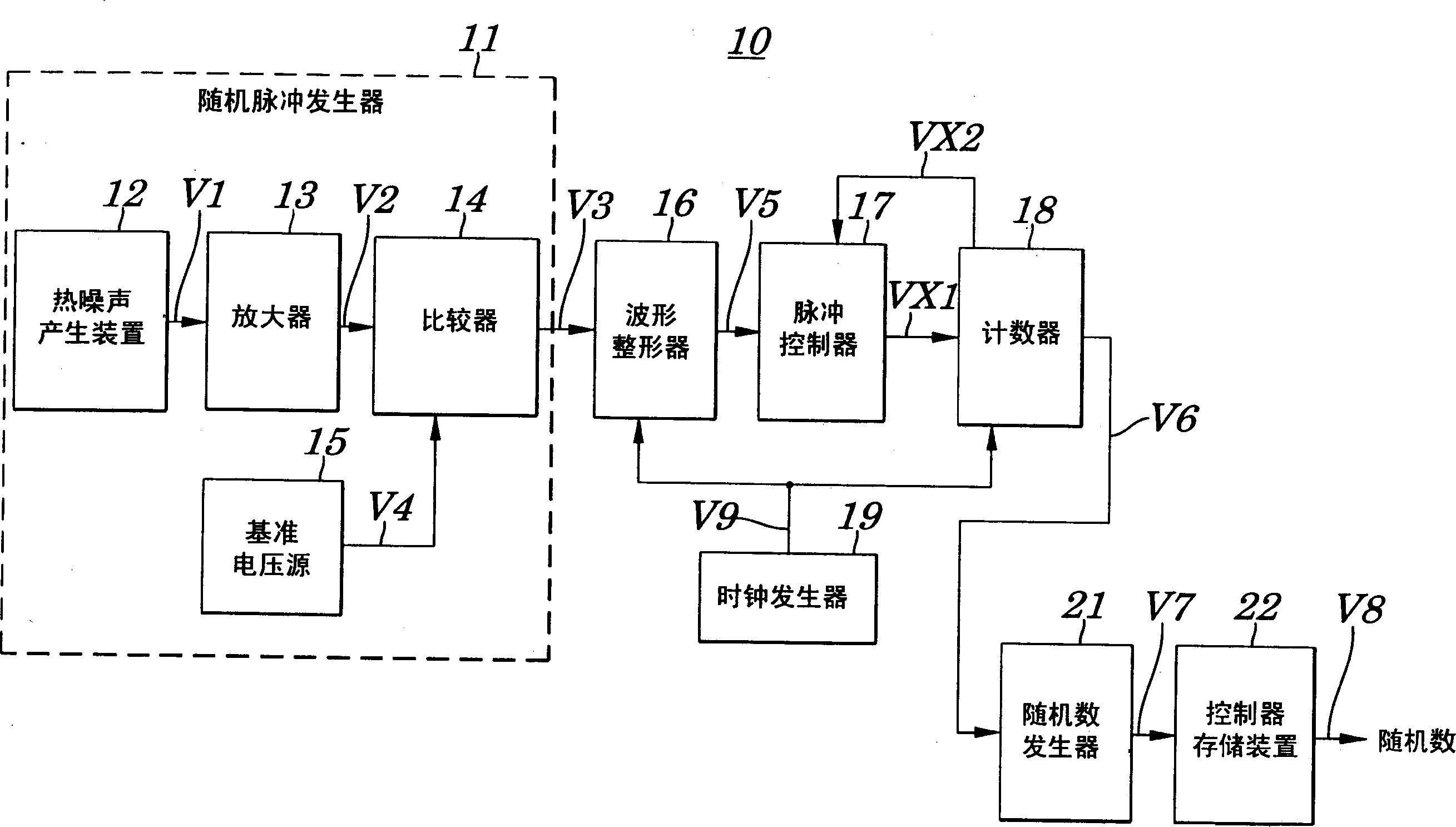 Random number generating method and random number generating device