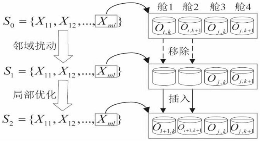 Oil product secondary logistics distribution optimization method and system based on variable neighborhood search algorithm