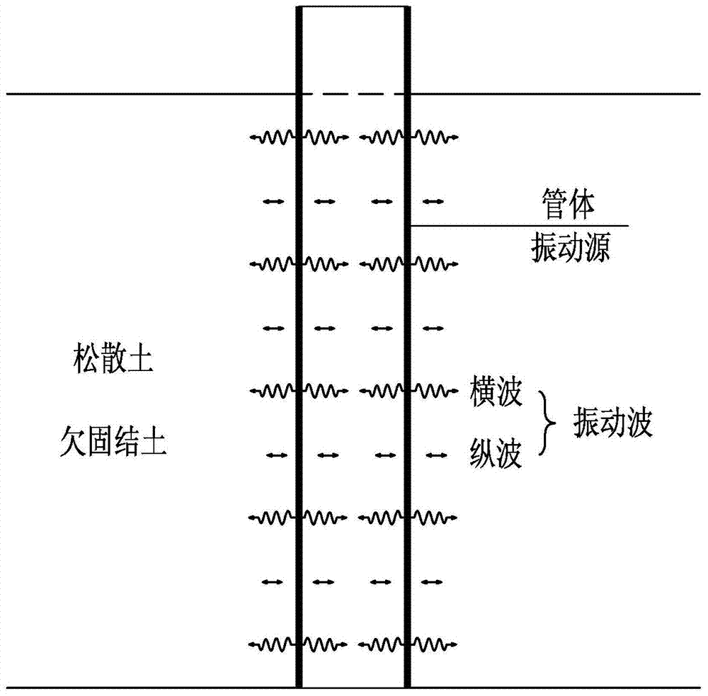 Immersed Tube Vibration Compaction Method