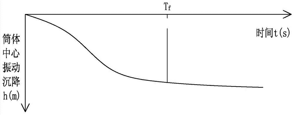 Immersed Tube Vibration Compaction Method