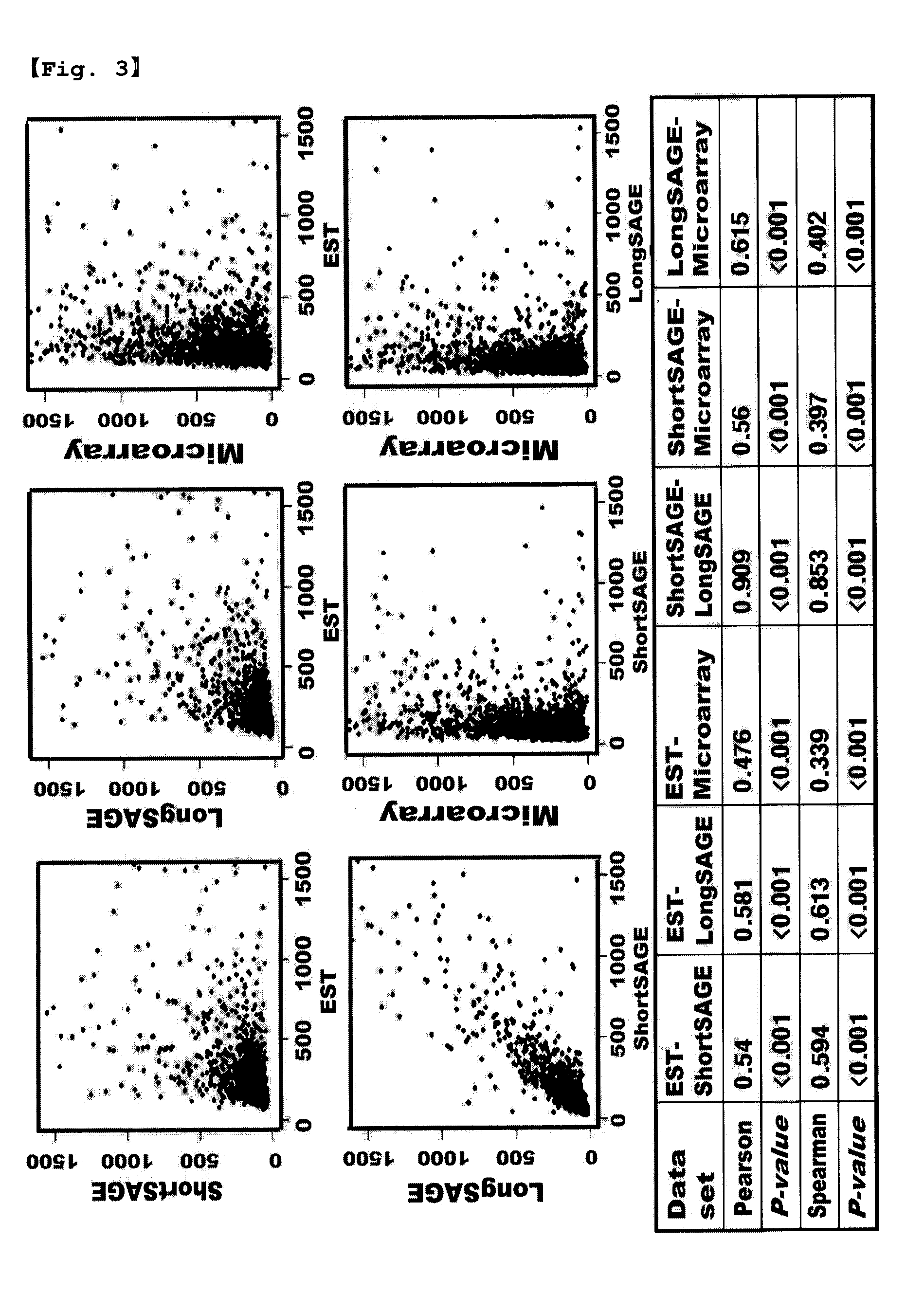 Data processing, analysis method of gene expression data to identify endogenous reference genes