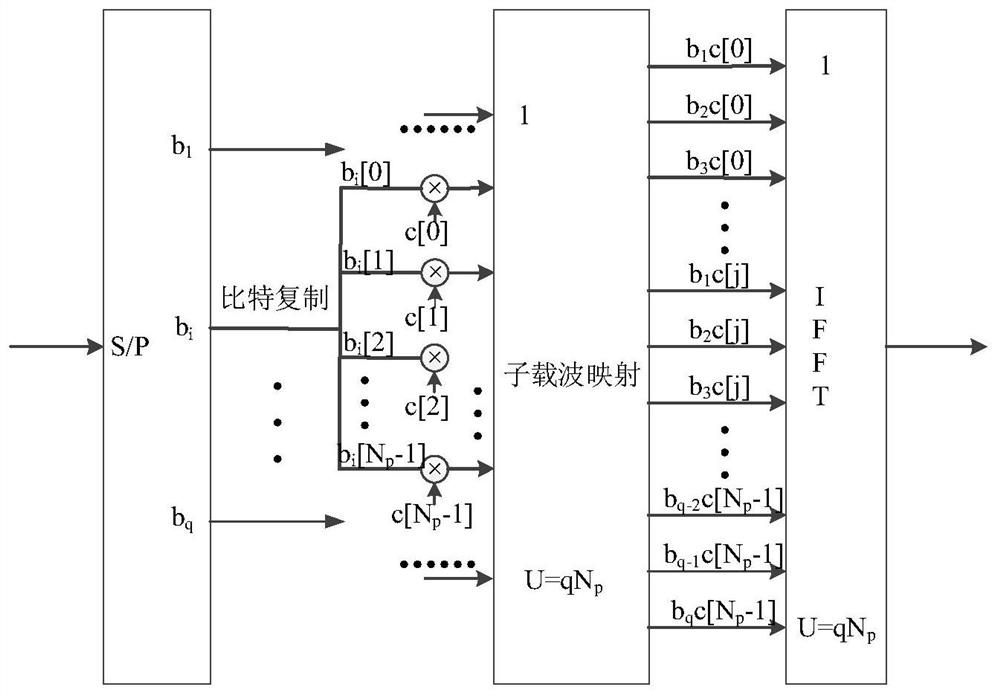 Underwater Acoustic Communication System and Papr Restraining Method Based on MC-CDMA