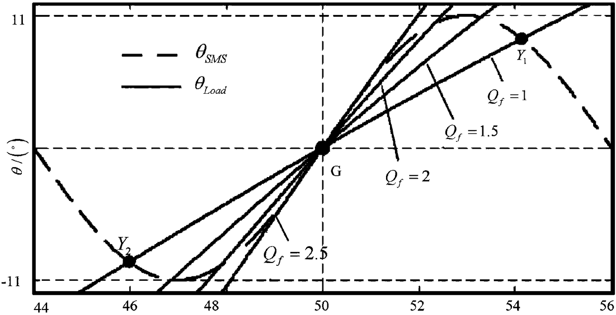 Mixing island detection method based on combination of wavelet neural network and SMS