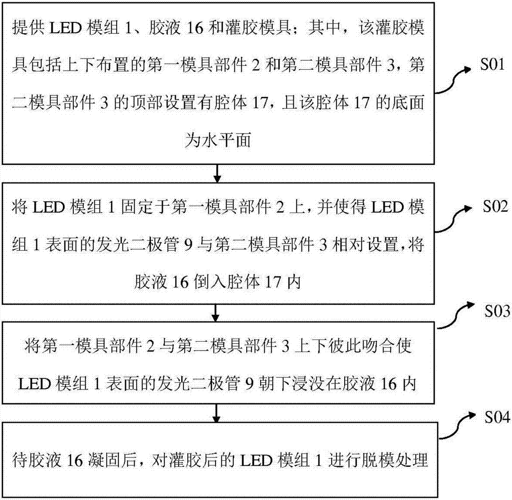 LED module and method for pouring glue on surface of LED module