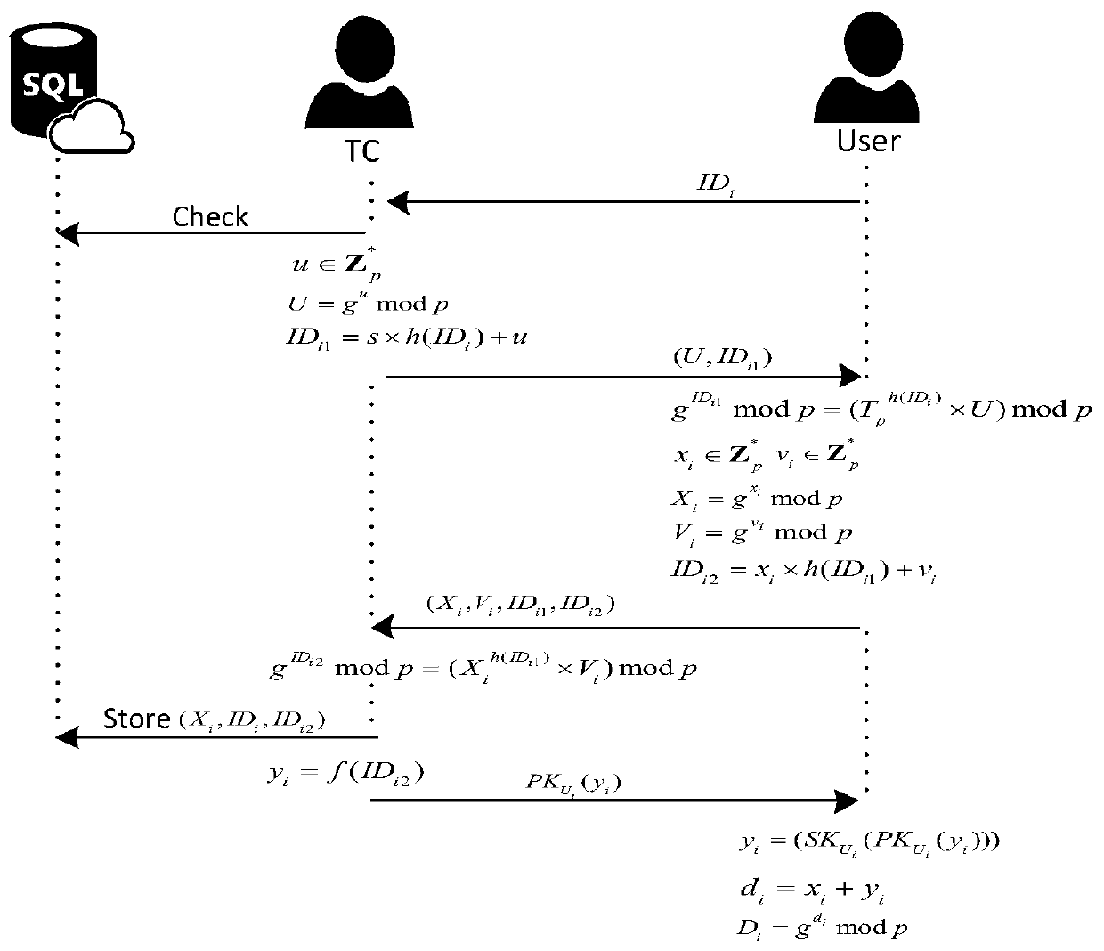 Threshold group signature method based on public verification of block chain