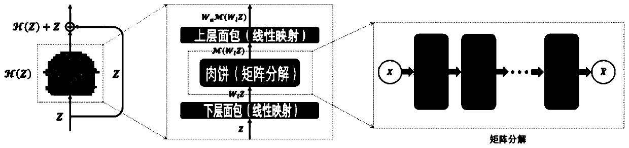 Compressed representation learning method based on tensor decomposition