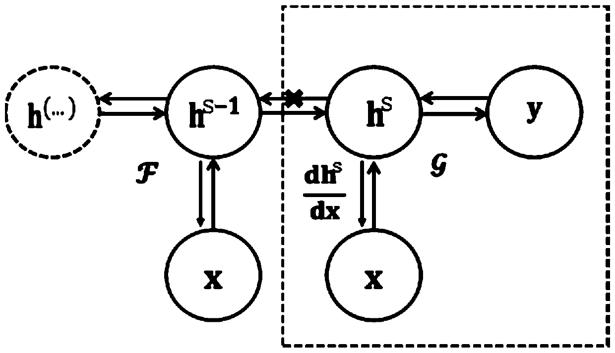 Compressed representation learning method based on tensor decomposition