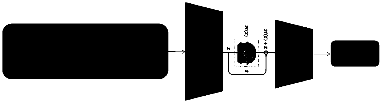 Compressed representation learning method based on tensor decomposition