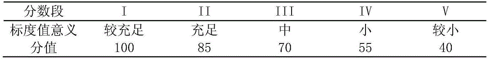 Composite filter tip for heating type non-combustion cigarette