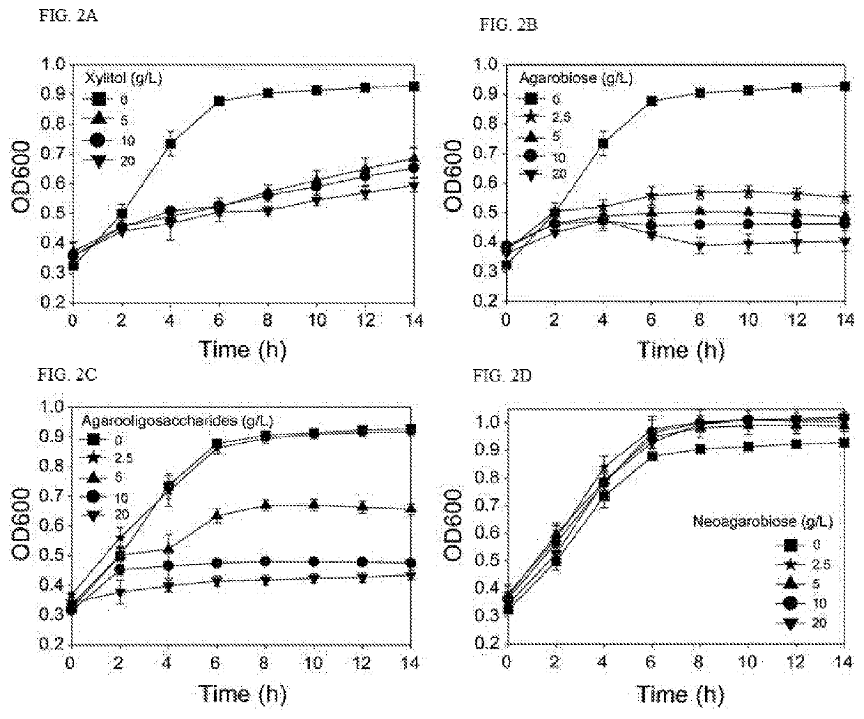 Use of agarobiose or agarooligosaccharide having anticariogenic activity