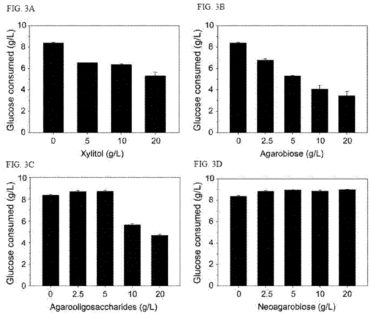 Use of agarobiose or agarooligosaccharide having anticariogenic activity