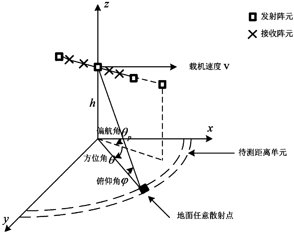 Method for partial combination clutter suppression in airborne MIMO radar three-dimensional beam space