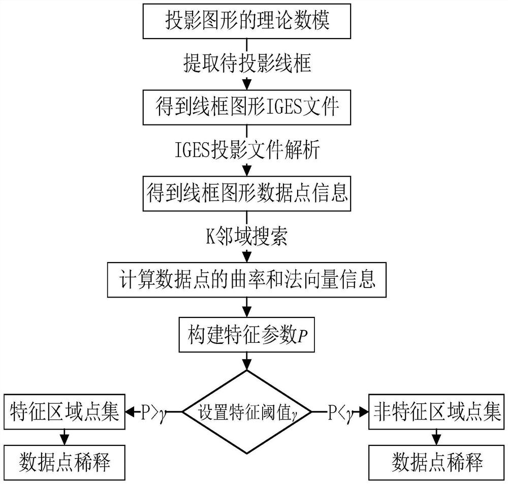 Feature adaptive laser scanning projection graph control point extraction and optimization method