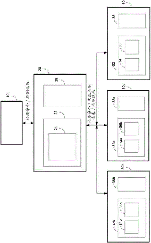 Analytical test management system and method