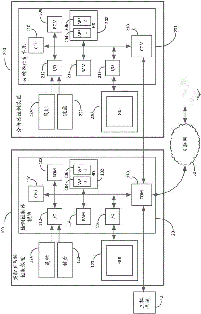 Analytical test management system and method