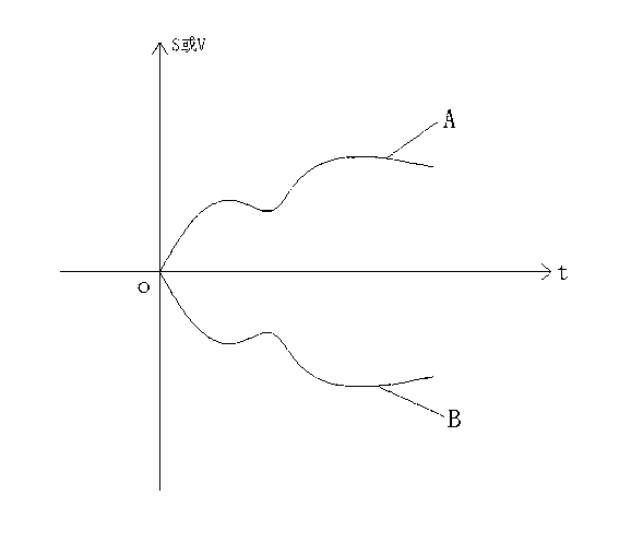 Man-machine interaction control method and application thereof