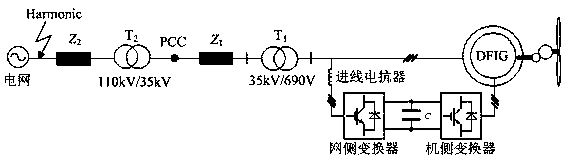 Multi-target cooperative control method for doubly-fed wind power generation system under harmonic power grid voltage