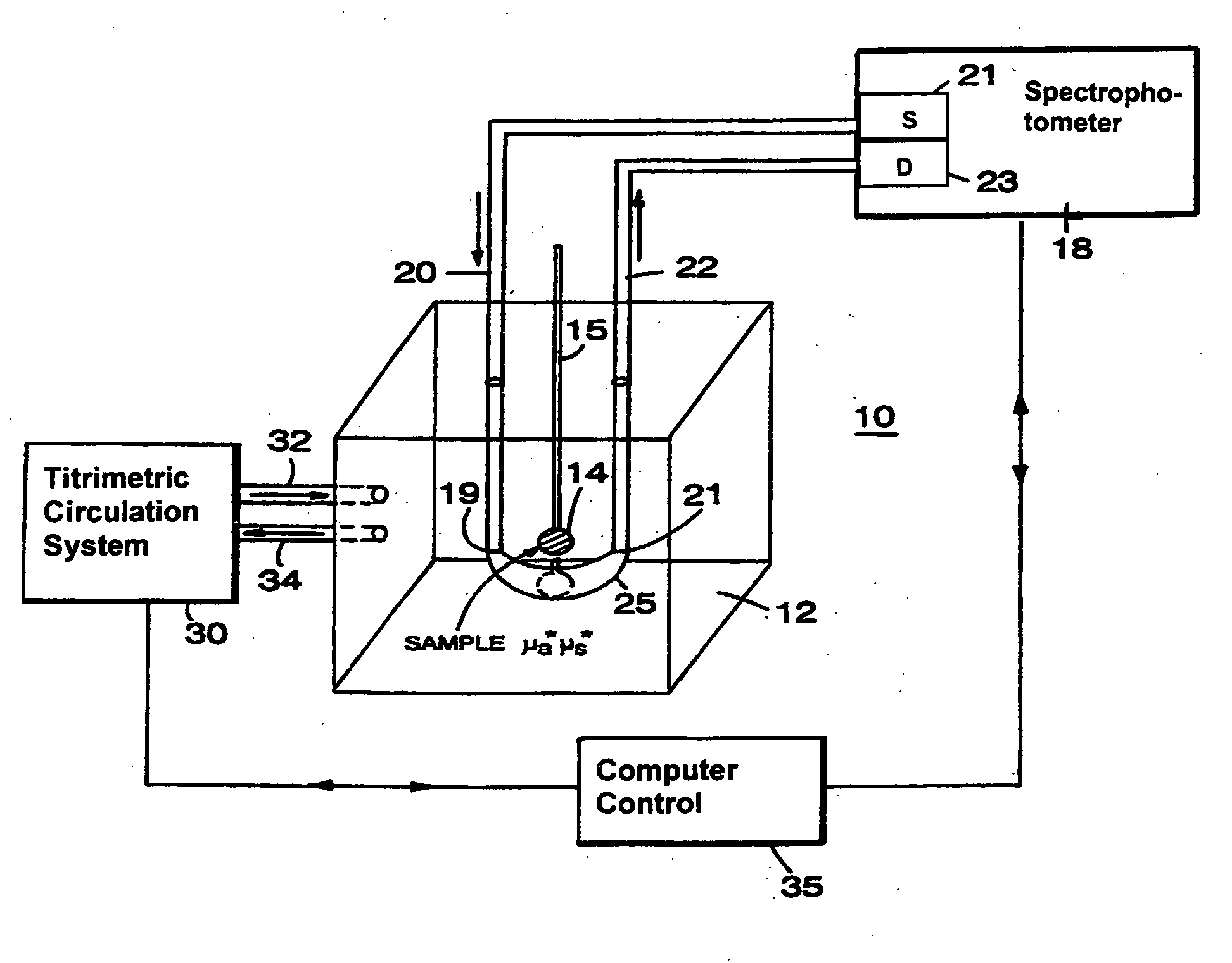 Optical coupler for in vivo examination of biological tissue