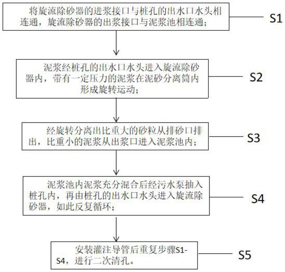 Method for cleaning drill hole