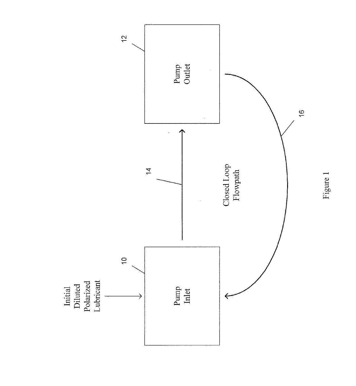 System and method for reducing friction, torque and drag in artificial lift systems used in oil and gas production wells