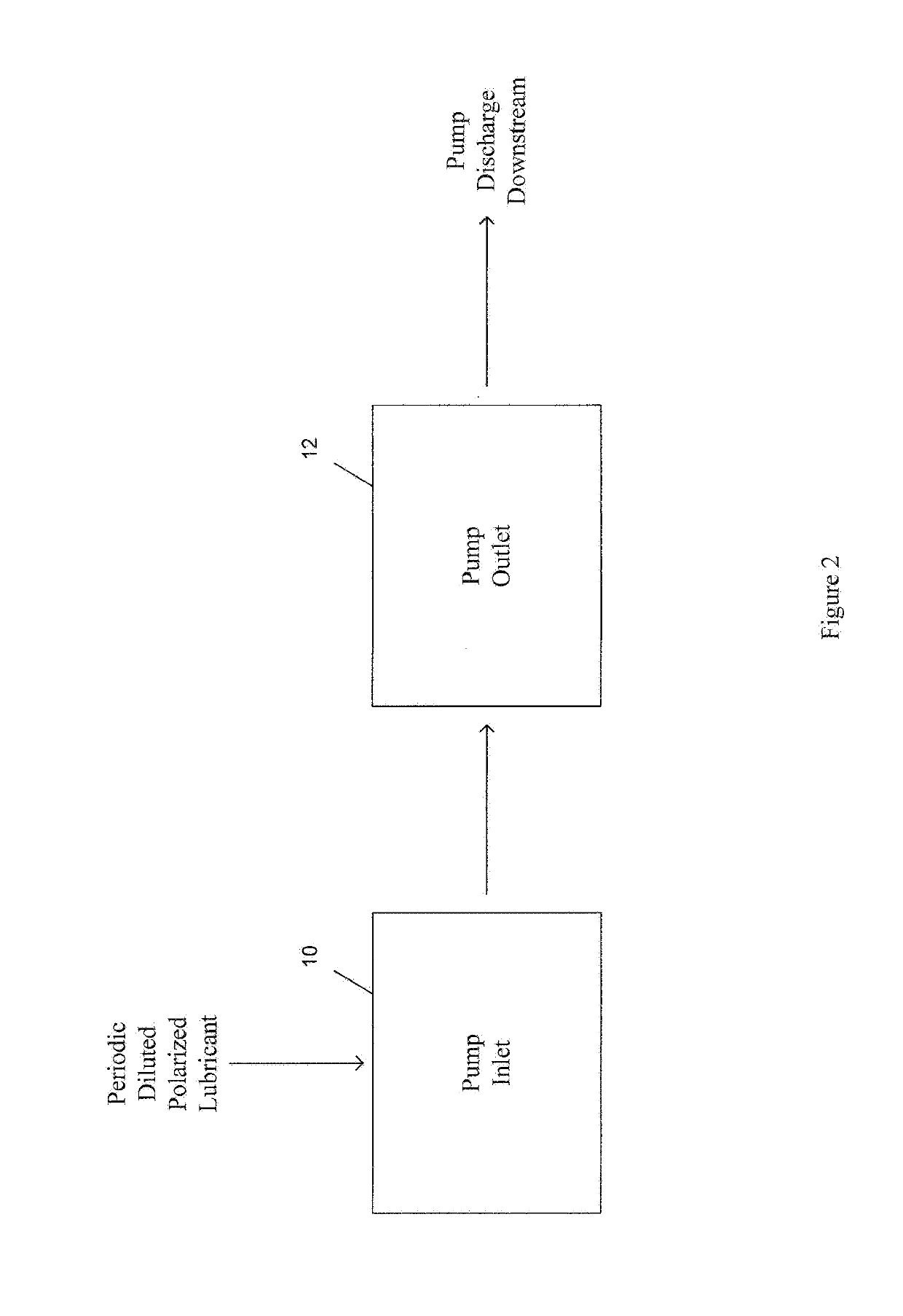 System and method for reducing friction, torque and drag in artificial lift systems used in oil and gas production wells