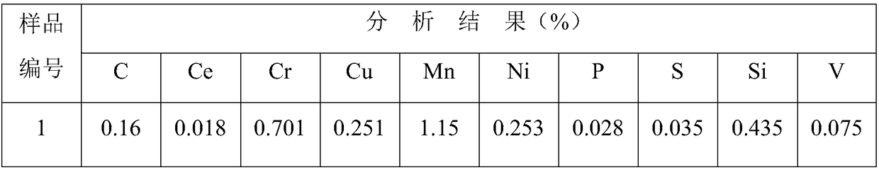 400MP class a seismic chloride-corrosion-resistant reinforcing steel bar and manufacturing method thereof