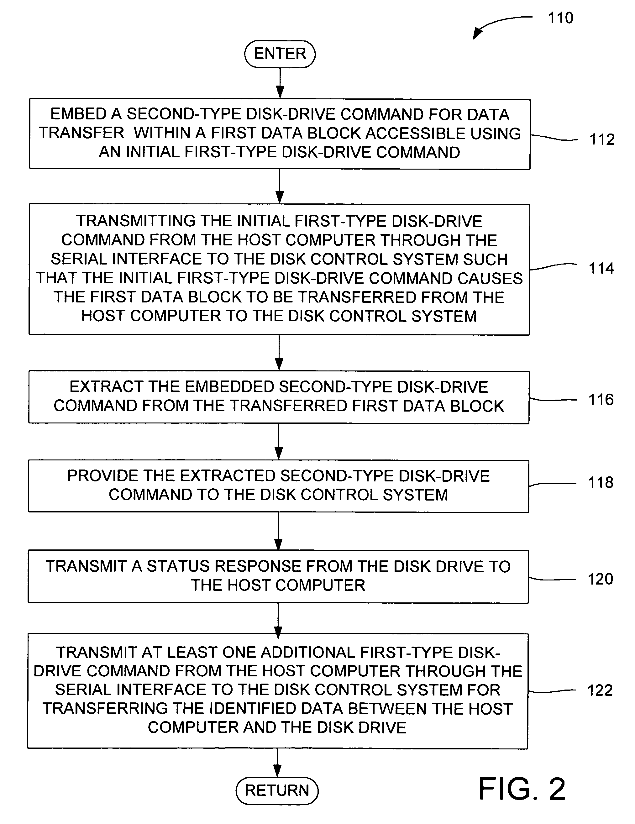 Disk drive and method for data transfer initiated by optional disk-drive commands on a serial interface that only supports standard disk-drive commands