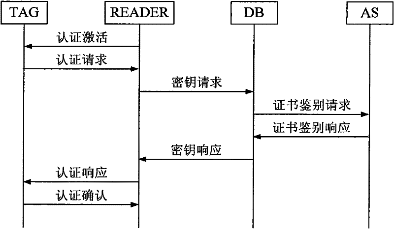 Method and system for mutual authentication based on hash function