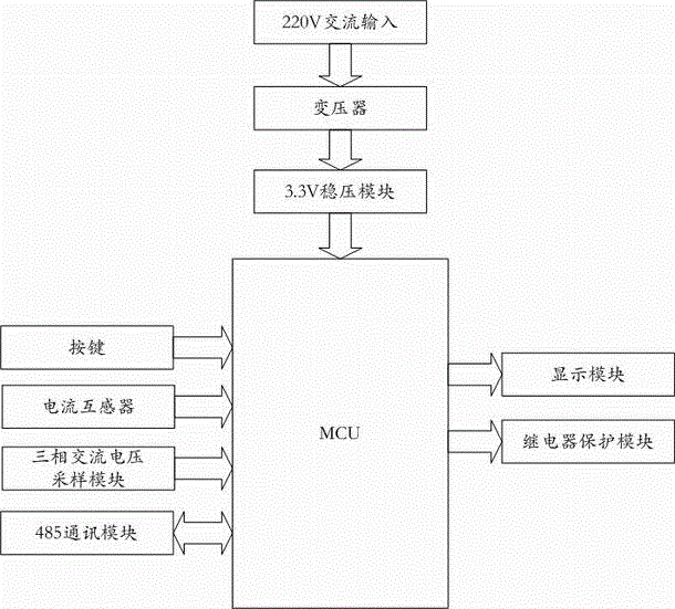 Anti-harmonic-wave reactive compensation capacitor module apparatus