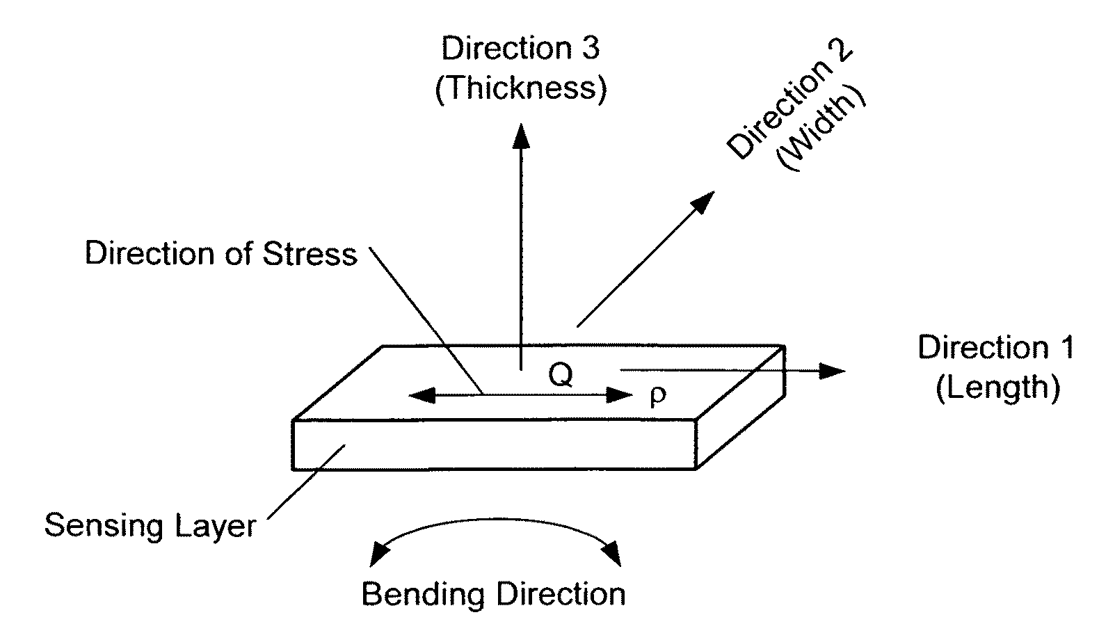 Flexural deformation sensing device and a user interface using the same