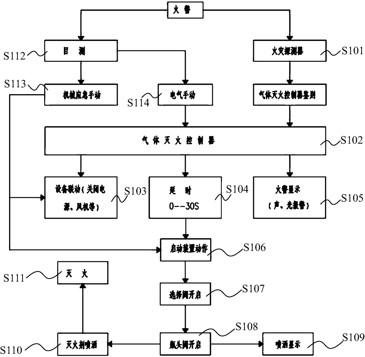 Automatic fire extinguishing system and automatic fire extinguishing method thereof