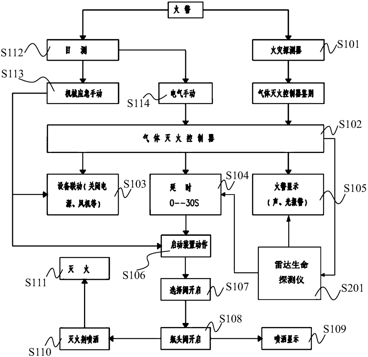 Automatic fire extinguishing system and automatic fire extinguishing method thereof