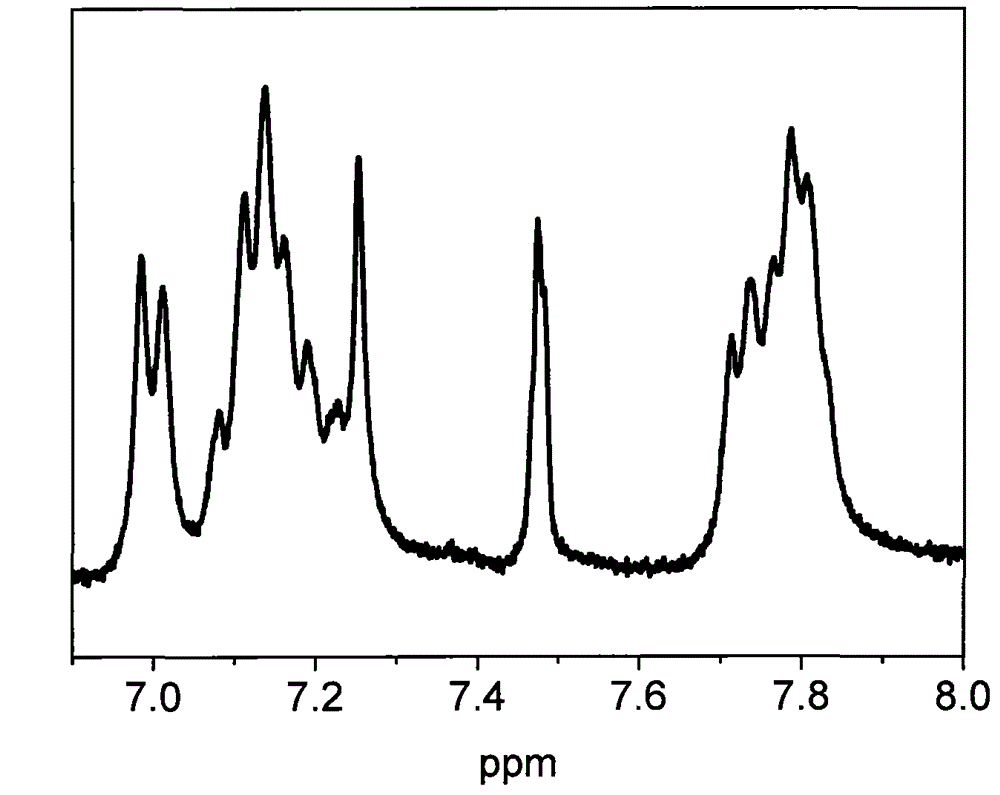 Sulfonated polymer applied to lithium battery electrode as binder