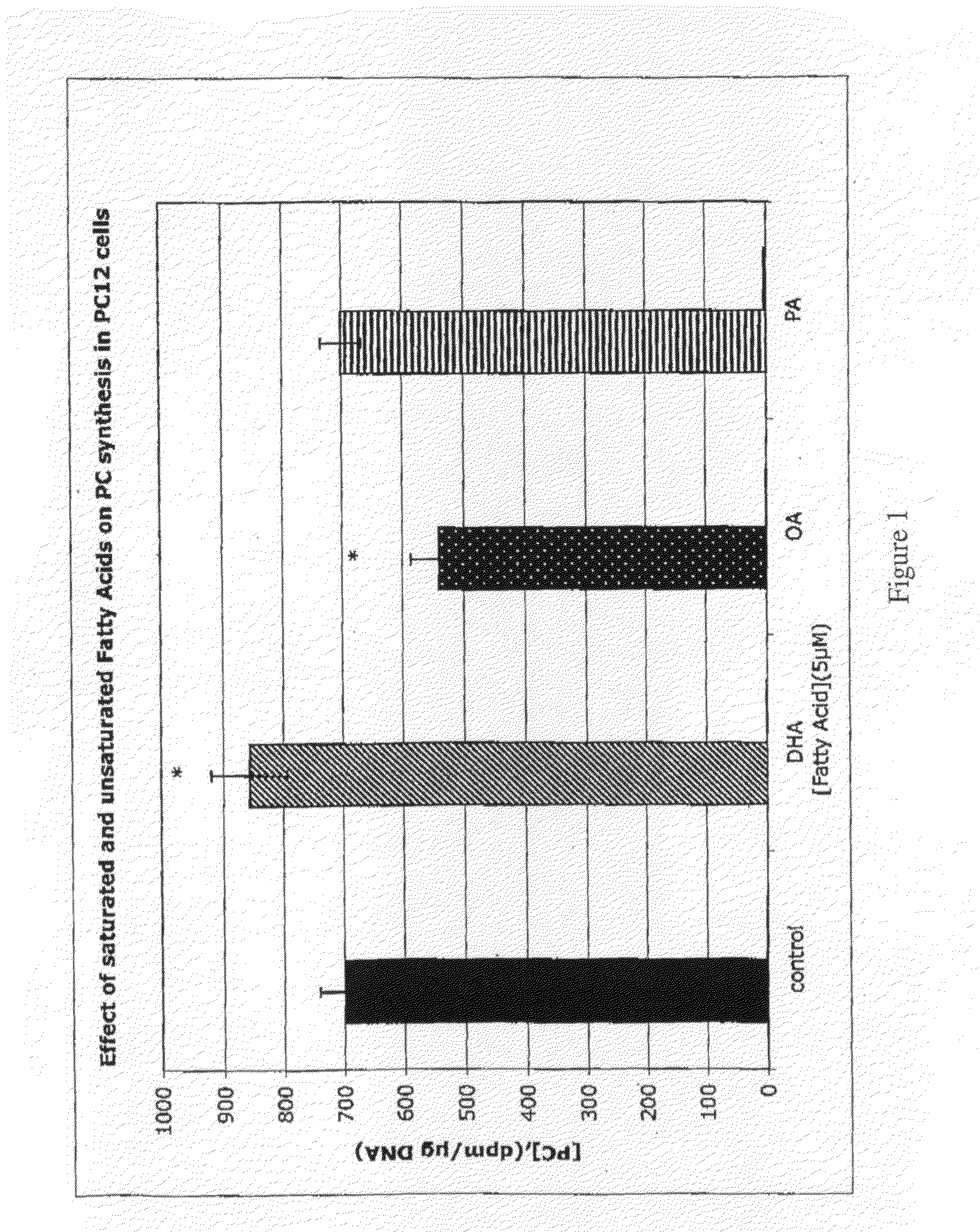 Compositions containing pufa and methods of use thereof