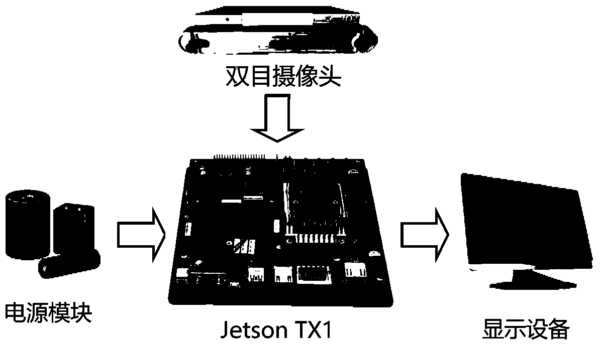 Barrier detection early-warning system based on monocular and binocular vision fusion